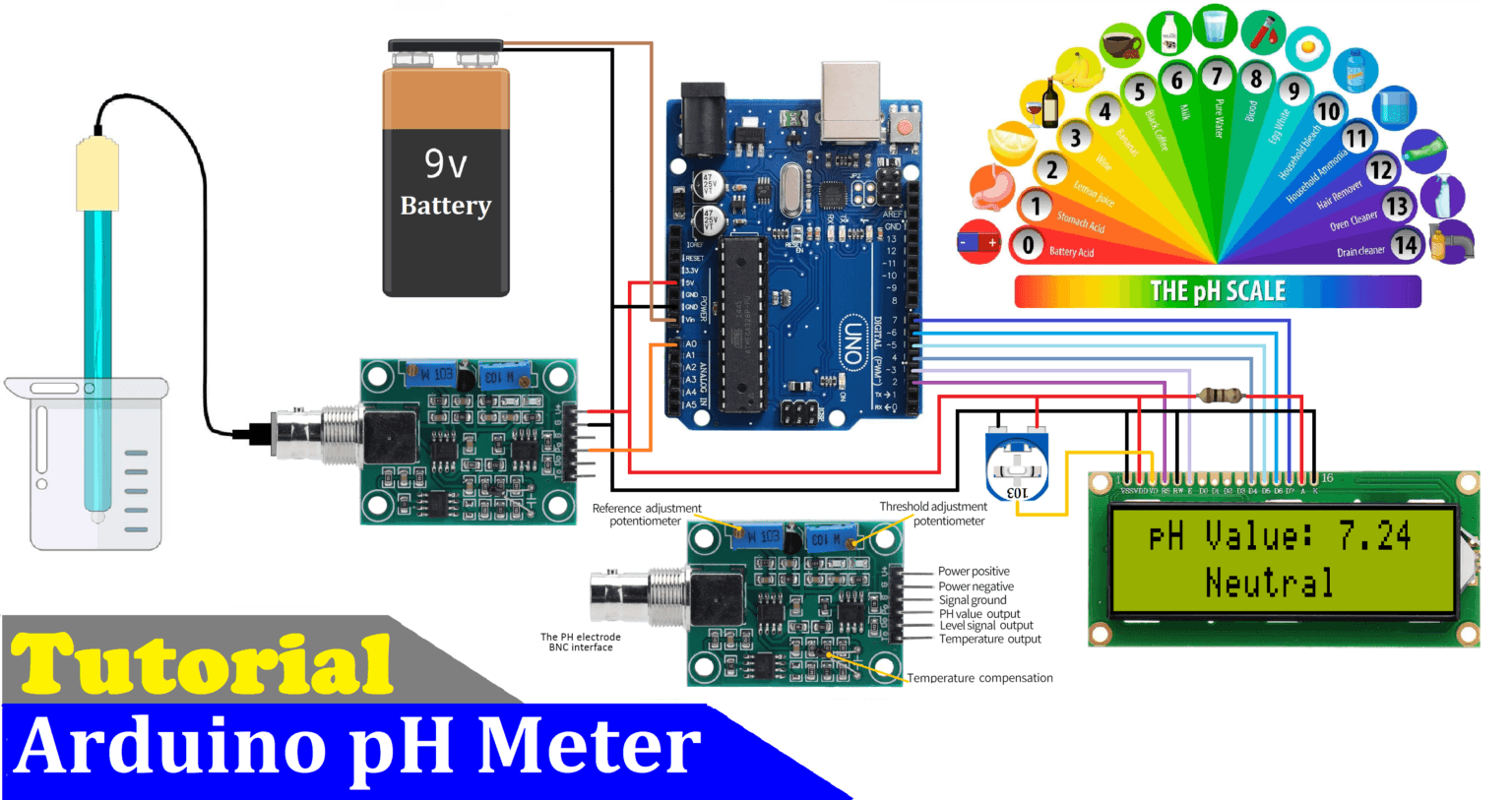 Ph Sensor Module Ma Robotic