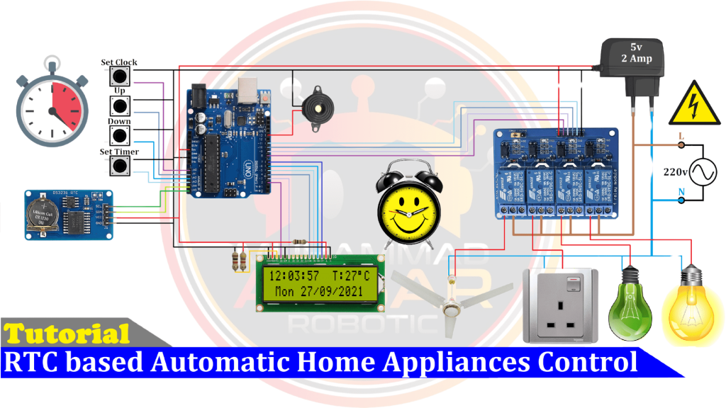 RTC Automatic Home Appliances Control Using Arduino