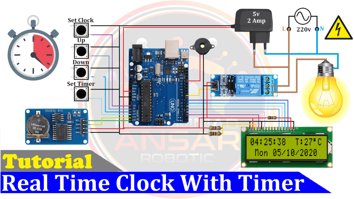 Real Time Clock Based Automatic Home Appliances Control – MA Robotic